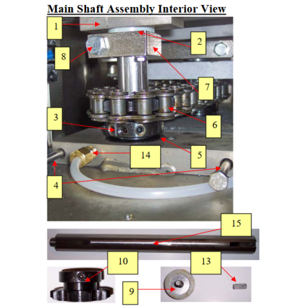 Patty-O-Matic 330A Main Shaft Assembly Interior View