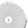 Partlow Circular Chart