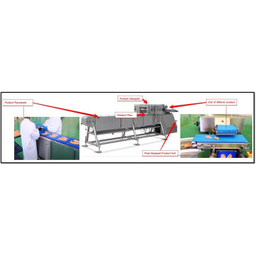 Template Slicing Machine Fish & Poultry
