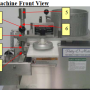 Patty-O-Matic Protege Machine Front View