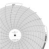 Partlow Circular Chart