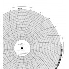 Partlow Circular Chart