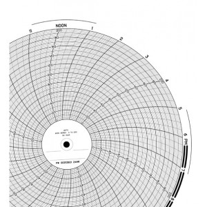 Partlow Circular Chart