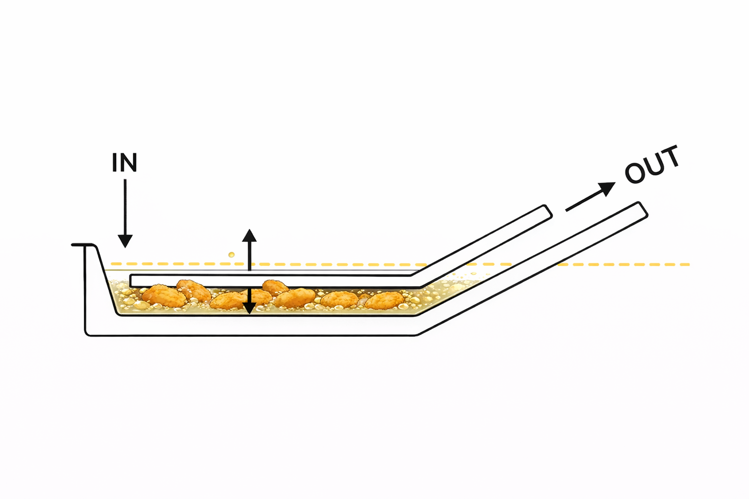 Direct immersion continuous conveyor fryer for chicken nuggets