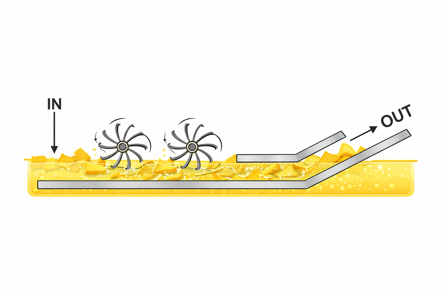 Flotation continuous conveyor fryer with propeller control for tortilla chips