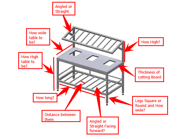 Table Measurement